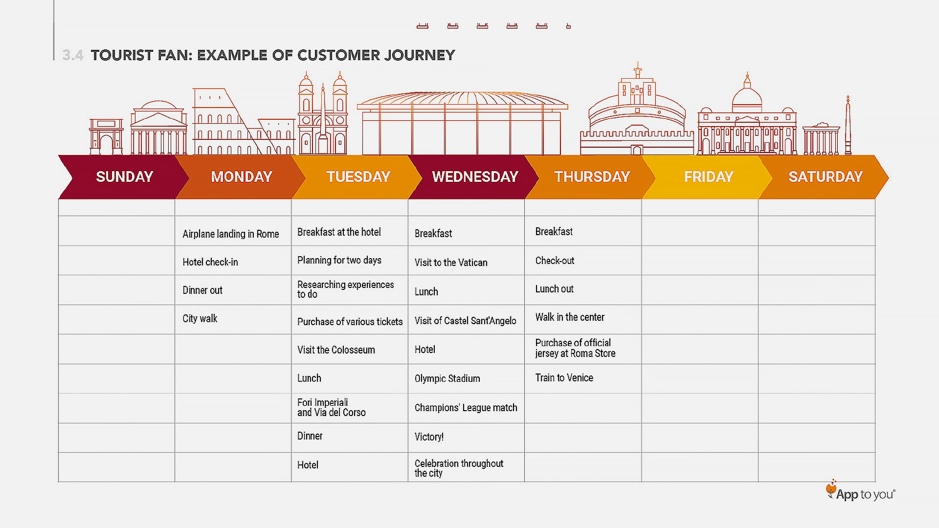 customer_experience_design